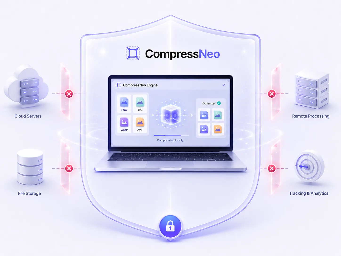 Privacy by architecture: images compress locally on your device with zero uploads to cloud servers